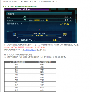 なんかシーズン内の降格限界のことをシーズン切換時の階級低下緩和だと誤解してる人が編集してたっぽいので該当箇所を修正しておいた。