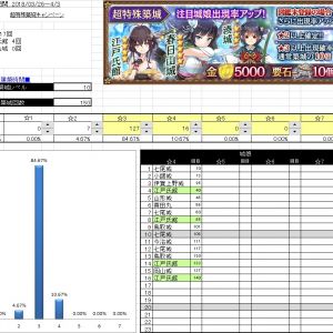 2018年3月　築城イベント