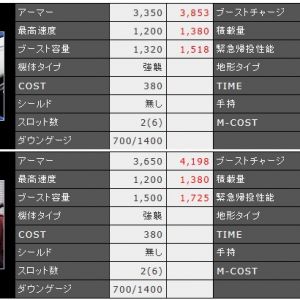 強化ZZよりヒットボックスでかいんだから、ブーチャと積載を低くする必要あったのか？