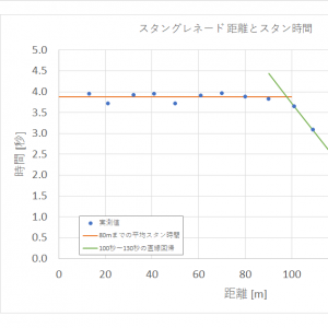 来週強化来るからスタングレネードの検証したった。