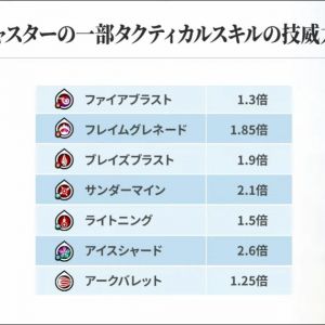 スペルキャスターのスキル上方修正