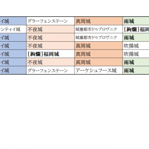 アラゴネーゼが編成されていない場合です。大分雑ですが、ご容赦ください。