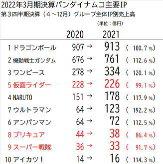 好調っぽい