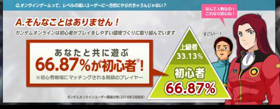このデータの初心者とは一体何を指しているんだろうか