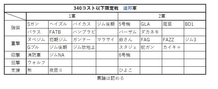 コスト340連邦