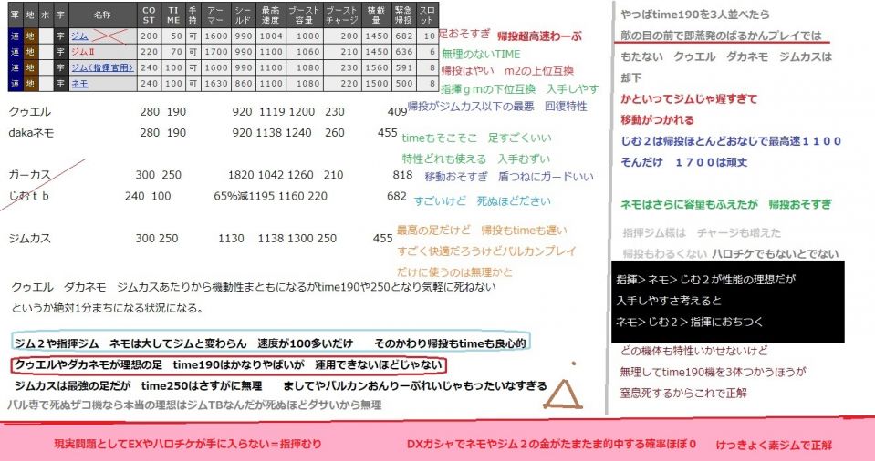 素ジムやジム２以外にも良い低コスト機はあるぉ！・・・でもジムトレ1枠とられるとTIME65は必要なので論外なんだぉ・・・