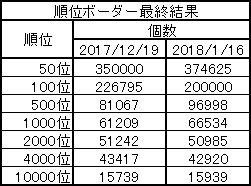 順位ボーダーおまけ