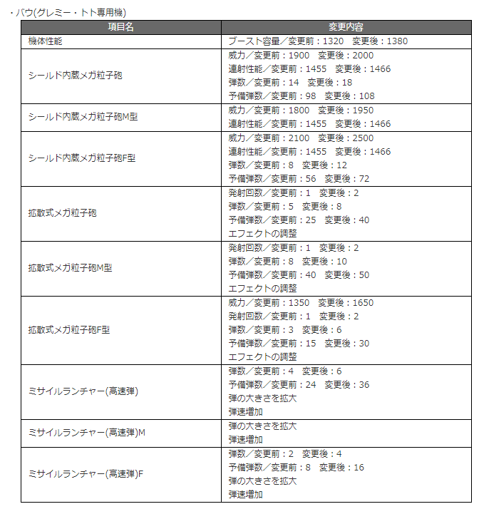 1/16バウ分