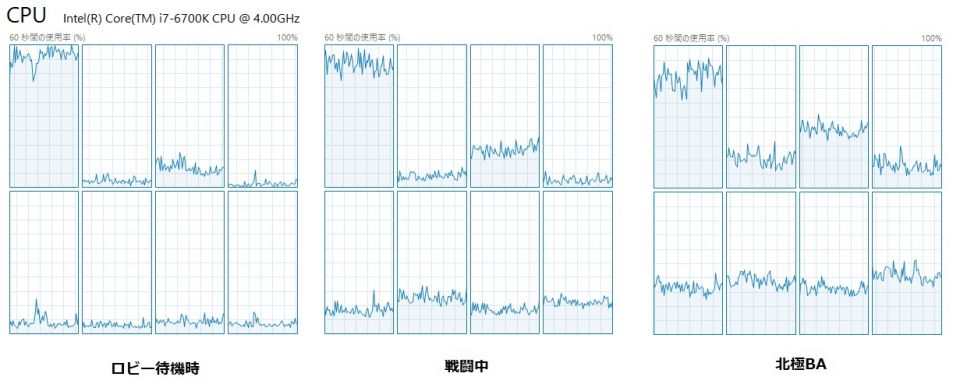 4C8Tの使用率