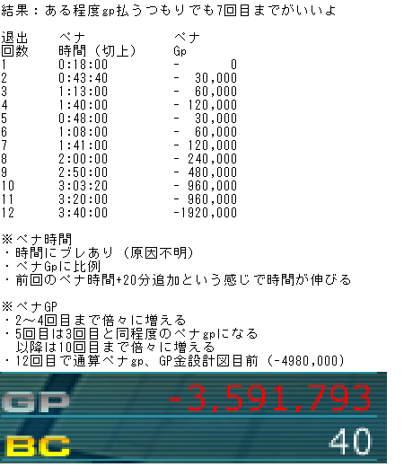 暇だから調べてまとめてみた。借金返すのにどれくらいかかるかだな