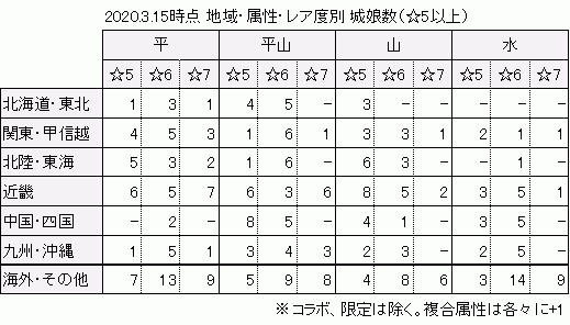 目視で数えてるから、間違ってても許して