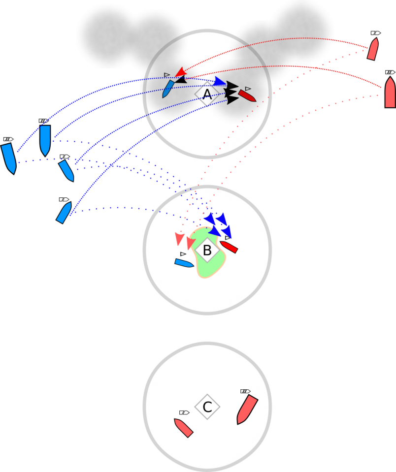 ３陣地CAP戦ルール