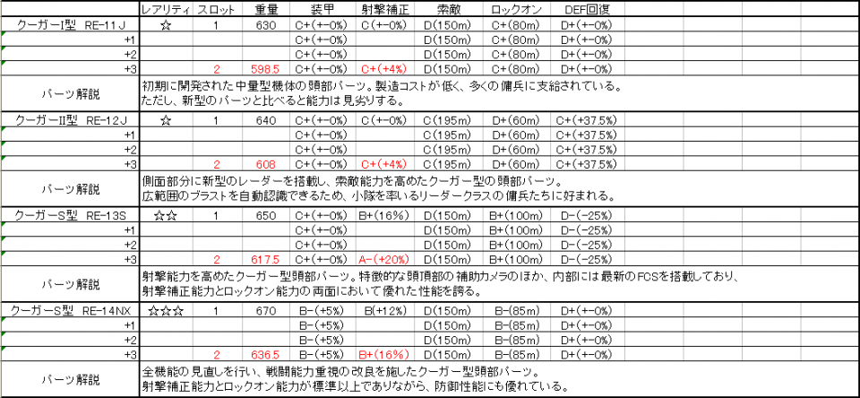 とりあえずデータだけでもExcelでまとめていくよ。画像そのまま貼り付けてくれてもいいし、編集できる方してくれたらいいかなと