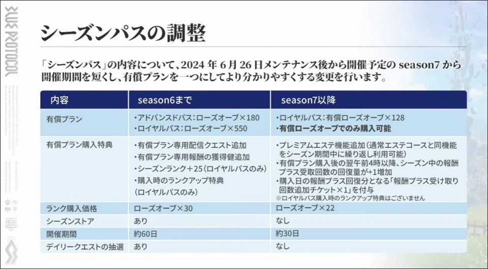 シーズンパスの調整