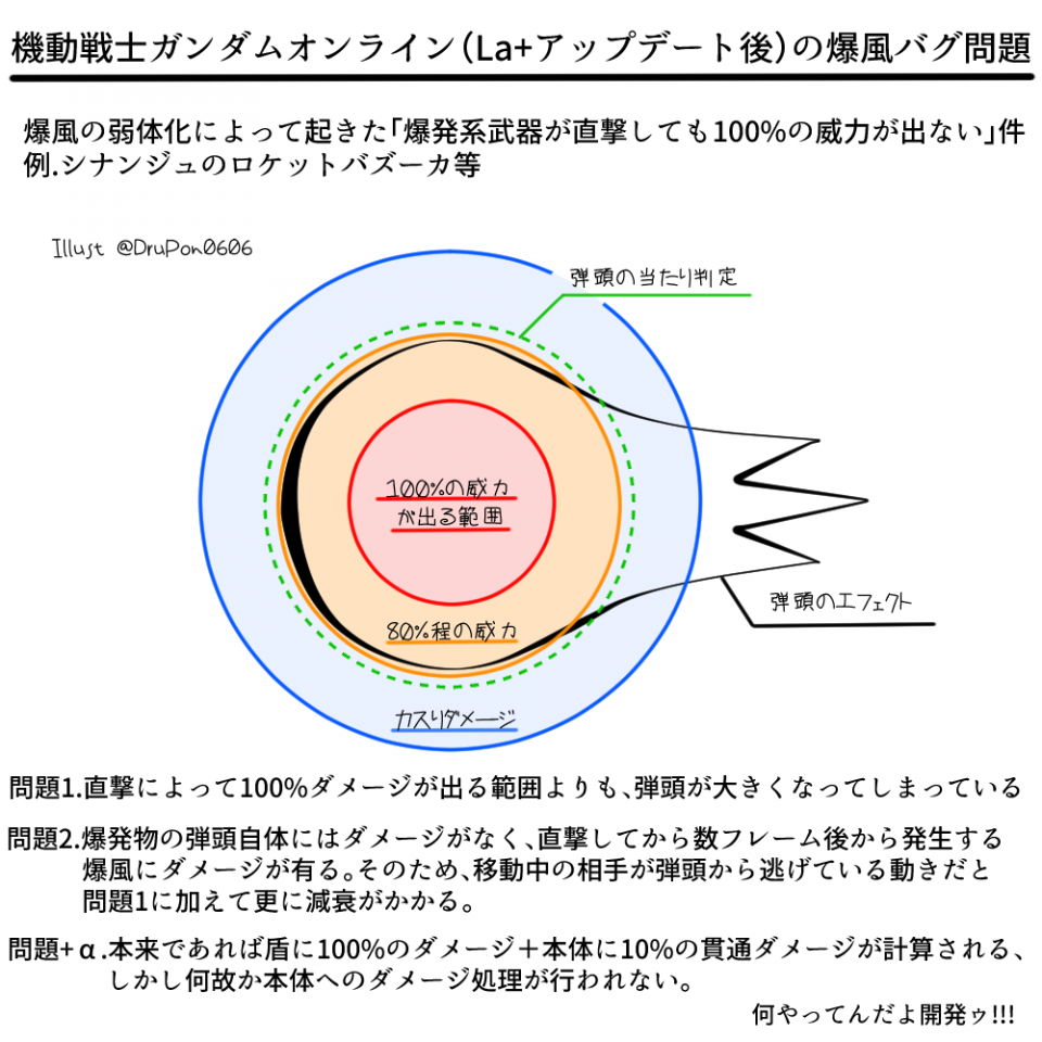 結局この問題はどうすれば解決すればいいの？運営の対処次第じゃまた爆風オンラインになるんじゃないか心配