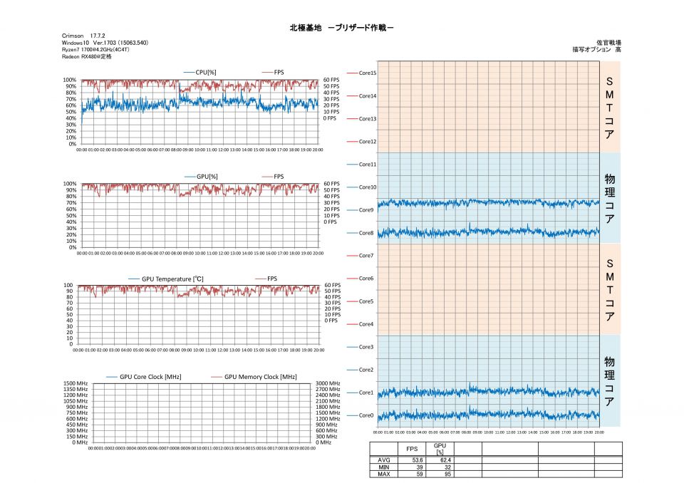 Ryzen3@4.2Ghz 同等