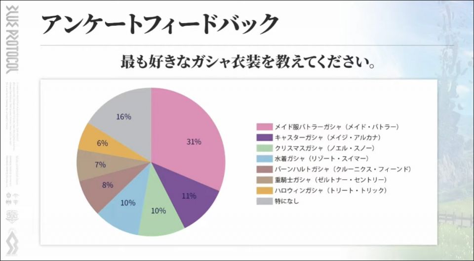 アンケートフィードバックその3