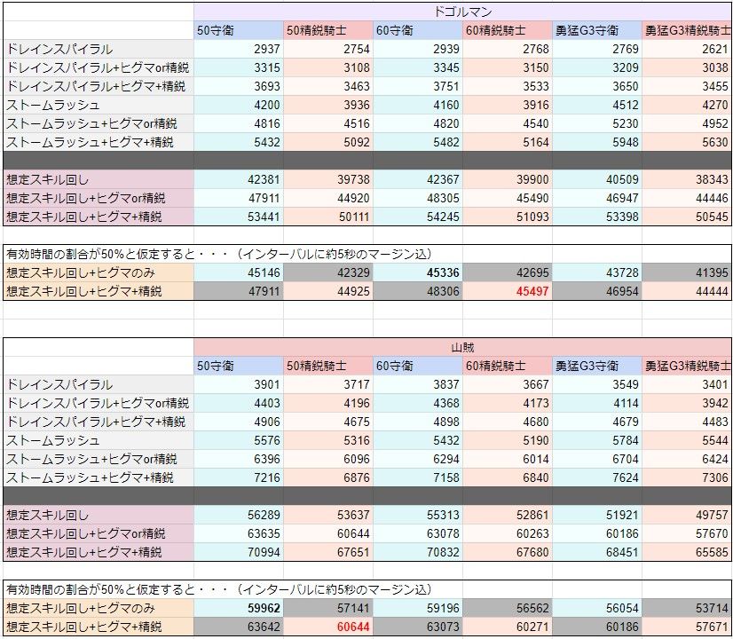 書き直したので木を立て直して掲載。デバフ系統は気が向いたら確かめます。