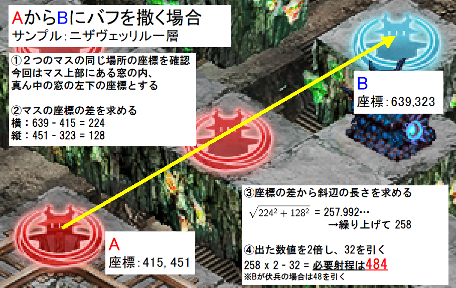 マップのドットと、バフや回復を適用させるために必要な射程の関係についていろいろ調べてみました。とうの昔に調べた人がいそうな気もするけど、見当たらなかったので一応。