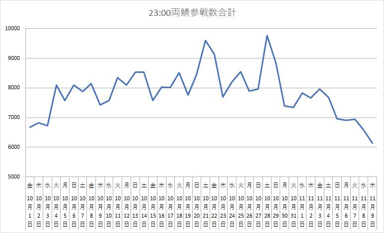 グラフにすると最近の減少具合のヤバさが・・・&color(White){(画像ロダの測定班の人に感謝)};