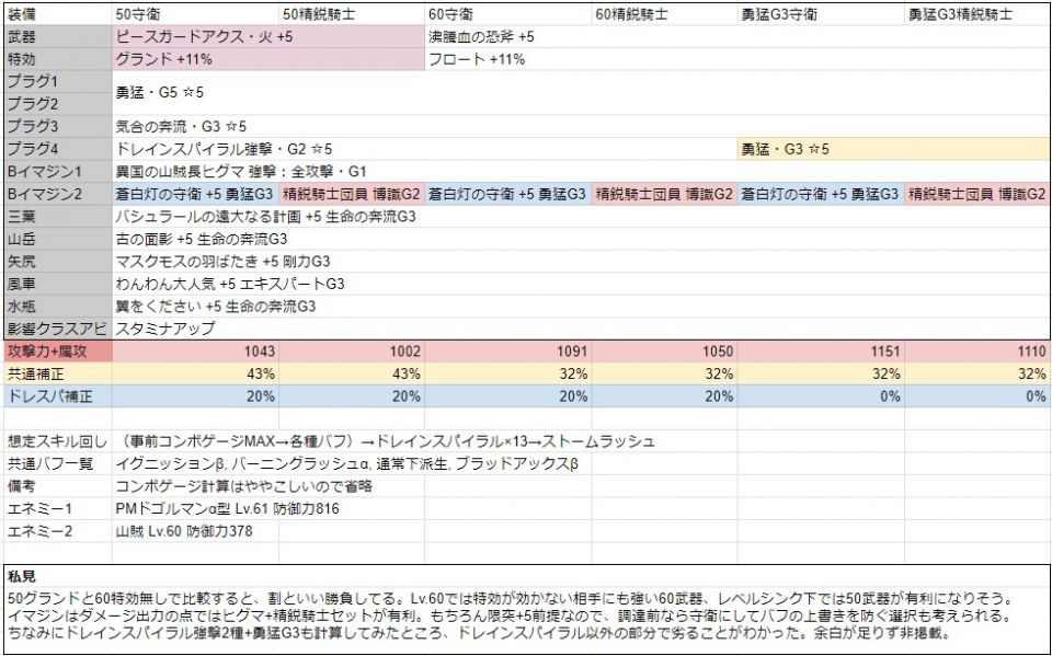 検証条件と私見です。