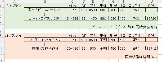 並べてみればそれほどでもない(※wiki参照かつ全部未強化数値)