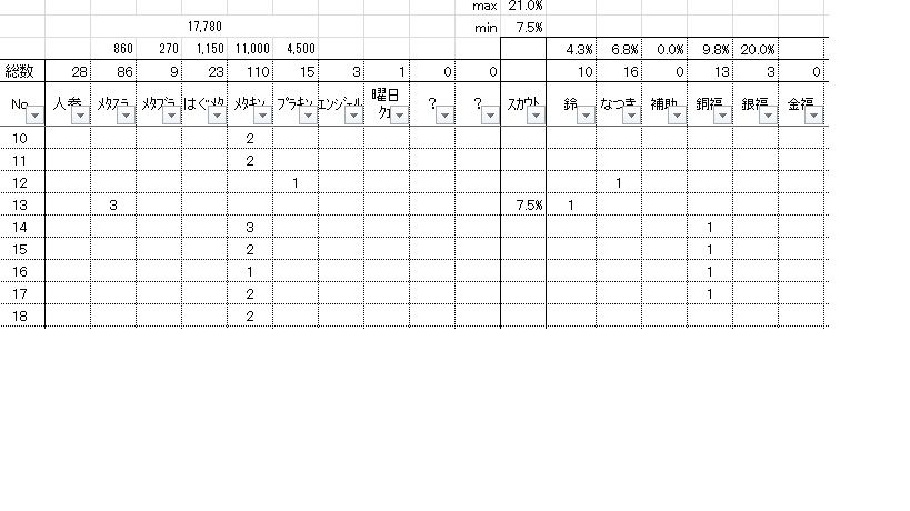 うちは、こんな感じでエクセルで集計してます。