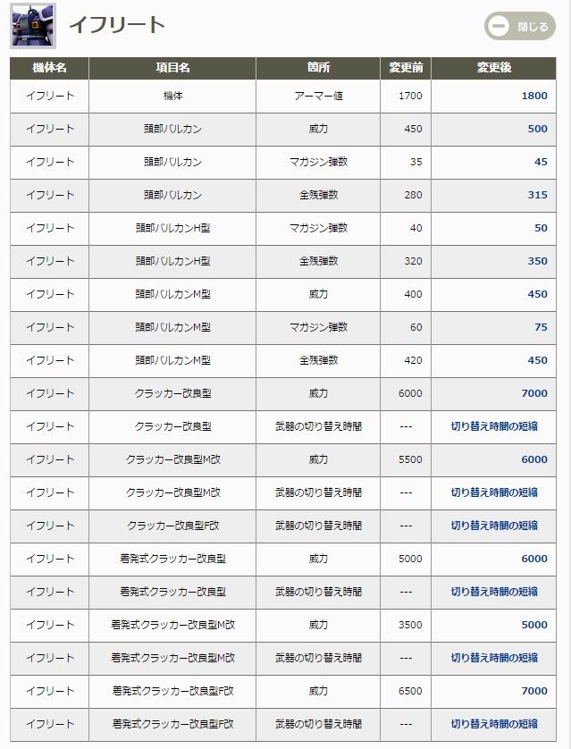 統合整備計画イフリート