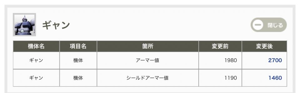 ギャンは強機体だった…？