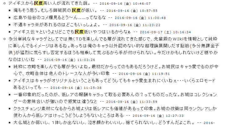 流石に民度が高いユーザーは彦根大坂に粘着して圧力かけるし、気に食わない性能だと難癖付けて圧力かけるの流石っすね＾＾；いやぁあ、低レアでも雑魚でも我慢して使い方模索する城民の民度低すぎぃい　　今でもヒゴネは許してないし、今回もうんざりしてるぞ
http://scre.swiki.jp/index.php?Comments%2F%E9%9B%91%E8%AB%87%E6%8E%B2%E7%A4%BA%E6%9D%BFVol27&word=%E6%B0%91%E5%BA%A6