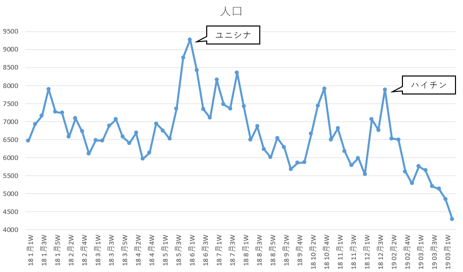 (´・ω・｀)ユニシナと比べるなんてとんでもない