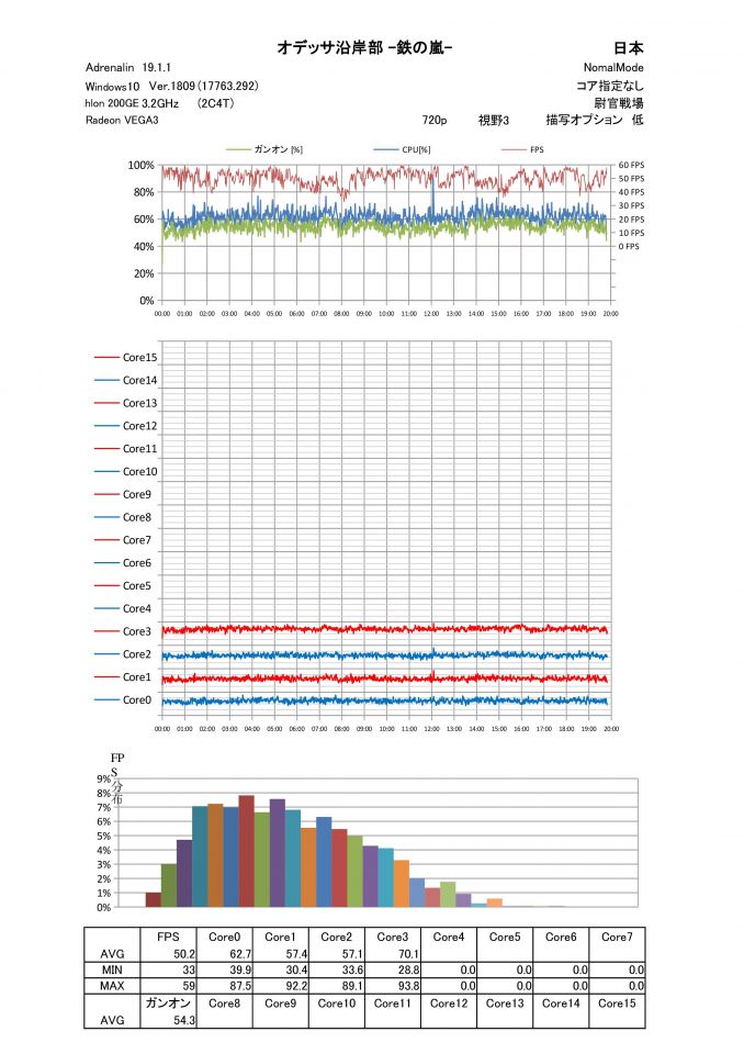 Athlon 200GE With VEGA3