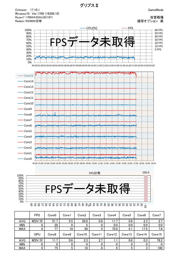 日本のグリプスⅡです。FPSデータは取り損ねました。台湾とは動きが違いますね。