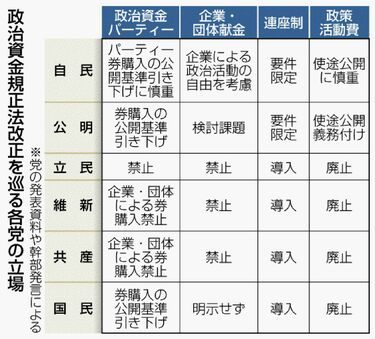 これ見たら経団連の犬って分かるやろ