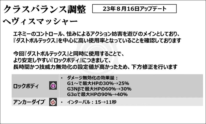 ヘヴィスマッシャー調整