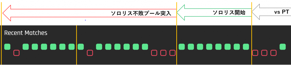 ごめんなさい。理由がわかれば他の人にもチャンスがあるかと...