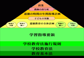 道徳科：全体計画の例