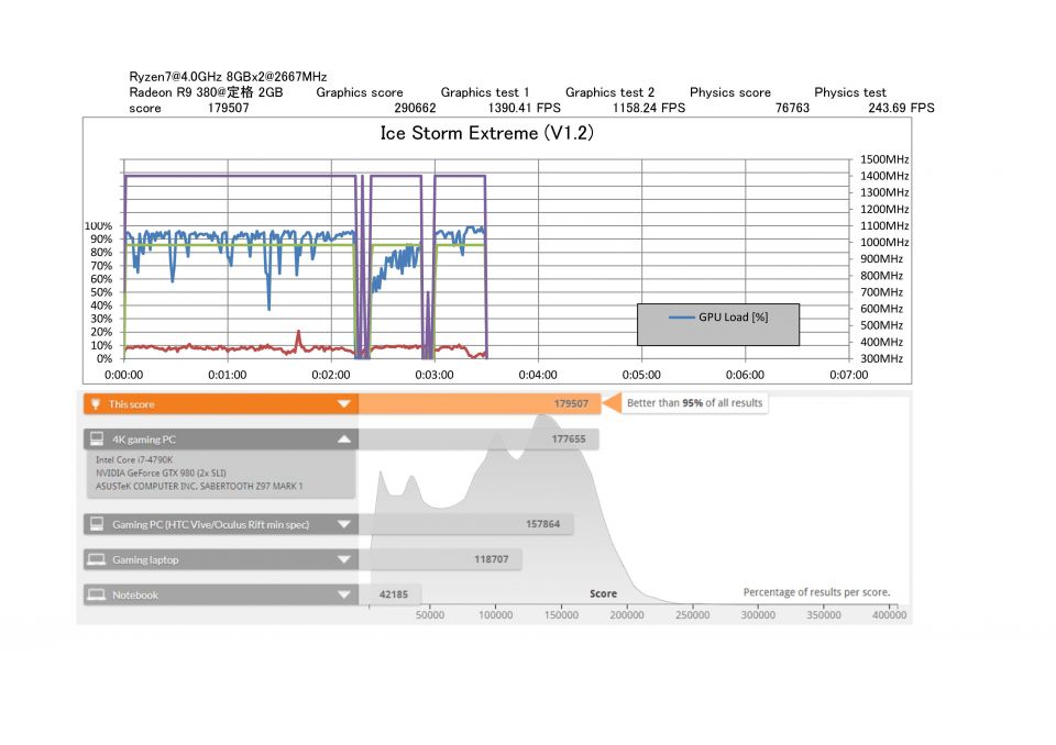 Radeon R9 380の挙動　Ice Storm Extreme