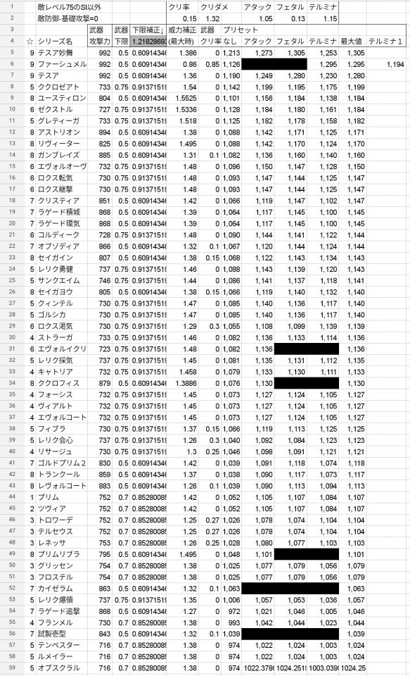 敵レベル75でSl以外の期待値順（弱点属性、特効含む）