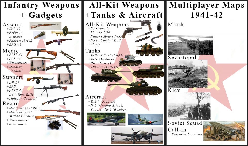 [[Reddit>https://www.reddit.com/r/BattlefieldV/comments/asj4q4/my_soviet_tides_of_war_wishlist/]] ソ連は果たして追加されるのだろうか...