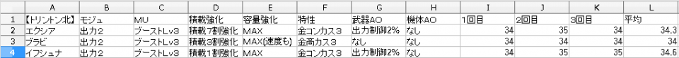 需要がありそうだったので、より条件を揃えて精密に測ってみました