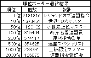 順位ボーダー最終結果 2019.06.23 2