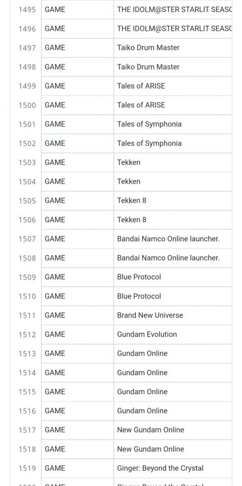 流出しちゃったGeForce Nowの未公開含む全ゲームリスト(18000件)の一部。これが出たのが今年の９月って言うのもあってUPしてたリストも削除されてたけど、外人の鉄拳ファンのおかげで画像だけは残ってたよ。中には死んでるプロジェクトもあるらしいから今はどうなってるか分からない。だから期待しないでねまる