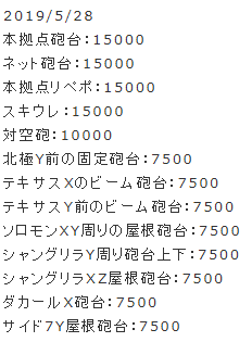 対空砲が1万、砲台が場所によって半分の7500になってた