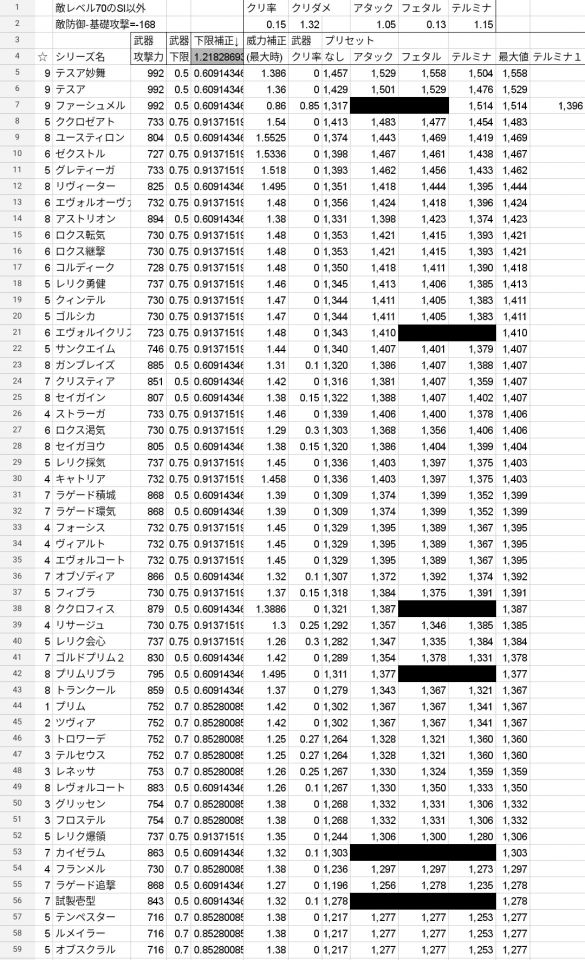 敵レベル70でSl以外の期待値順（弱点属性、特効含む）