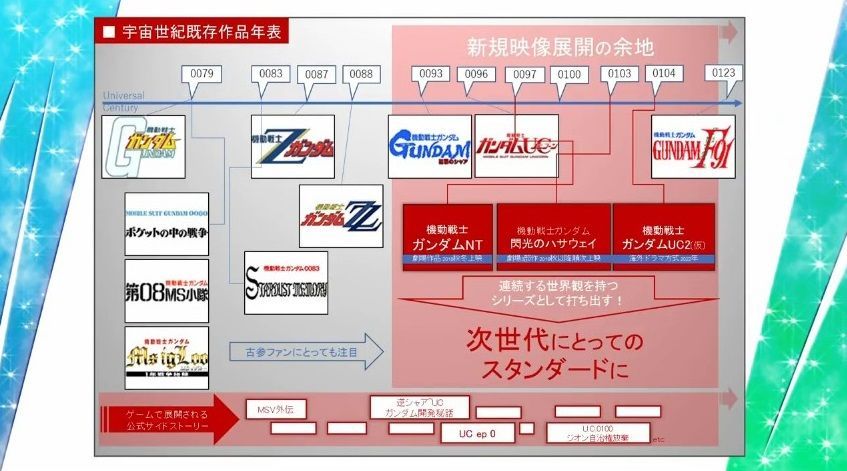 (´佐ω藤｀)ふふふ…ガンオンはまだ5年は戦える。