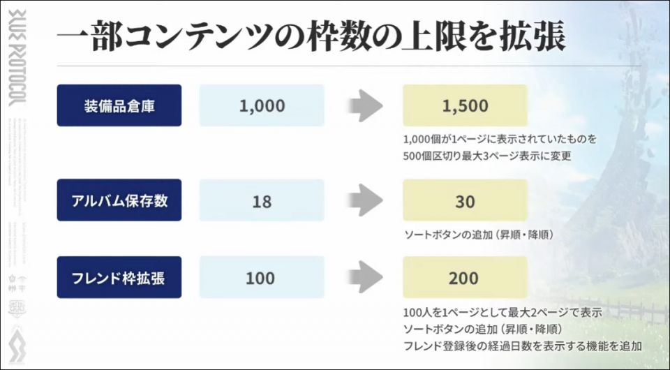 コンテンツ枠数の上限拡張