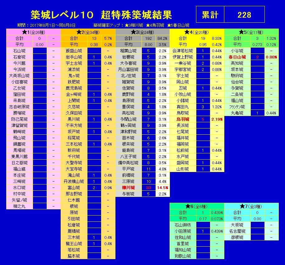 超特殊築城228回