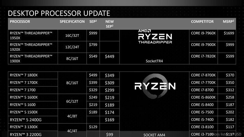 Ryzen価格改定一覧