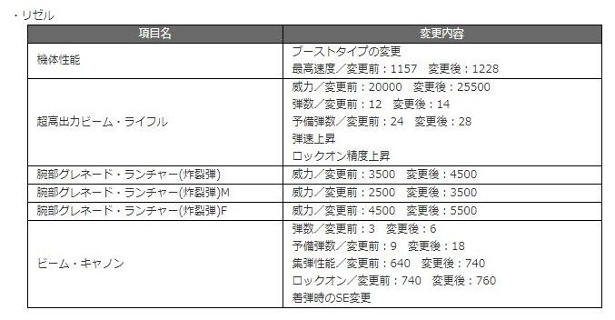 ヤケクソ気味の速度に笑った